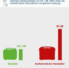 Scheppach SG2500İ Jeneratör 2Kw