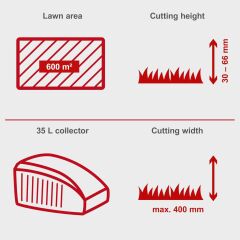 Scheppach MP132-40 Çim Biçme Makinesi