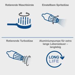 Scheppach﻿ HCE3000 Yüksek Basınçlı Yıkama Makinesi 180Bar