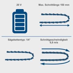 Scheppach BC-PS150 Akülü Budama Testeresi
