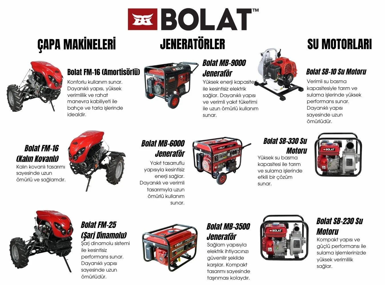 loncin-gh6500-2-eur5-jenerator-6kw